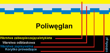 Przekrj pyty CD-ROM